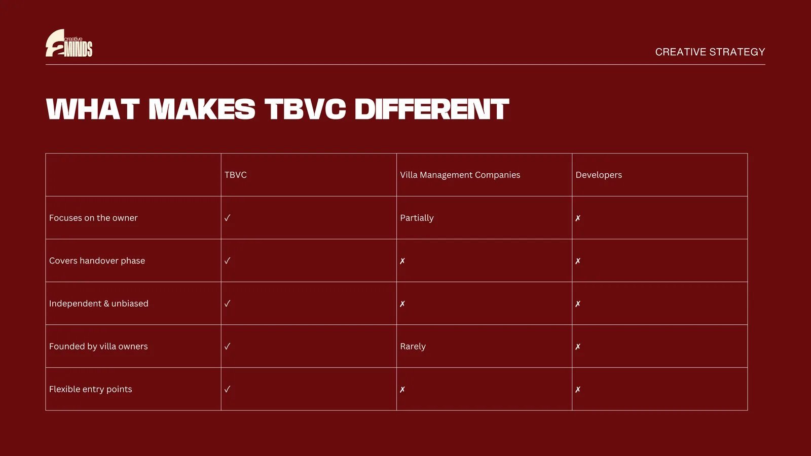 Audit sample slide: what makes the brand different from competitors